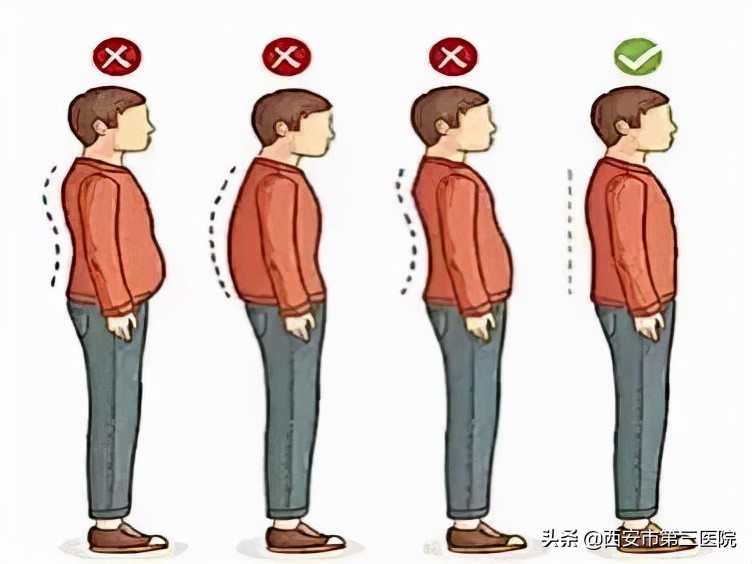 如何判断腰痛是什么原因引起的,腰痛如何正确就医