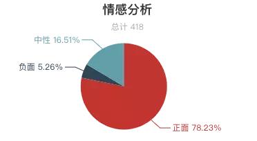 瘦西湖景区评价,扬州瘦西湖评价