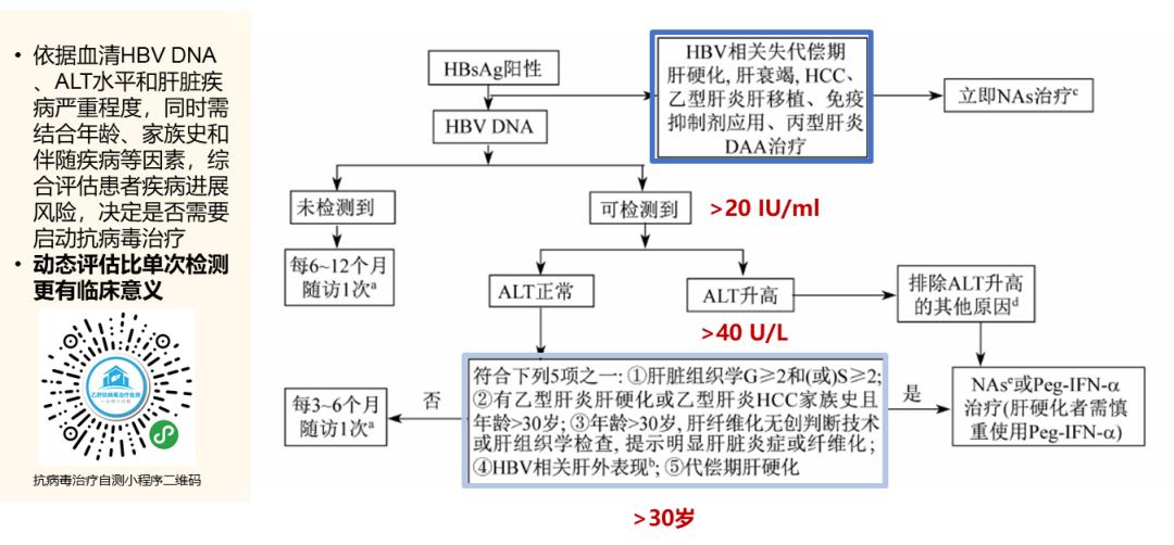 3.18大咖访谈回顾！你关注的问题，专家为您权威解答！