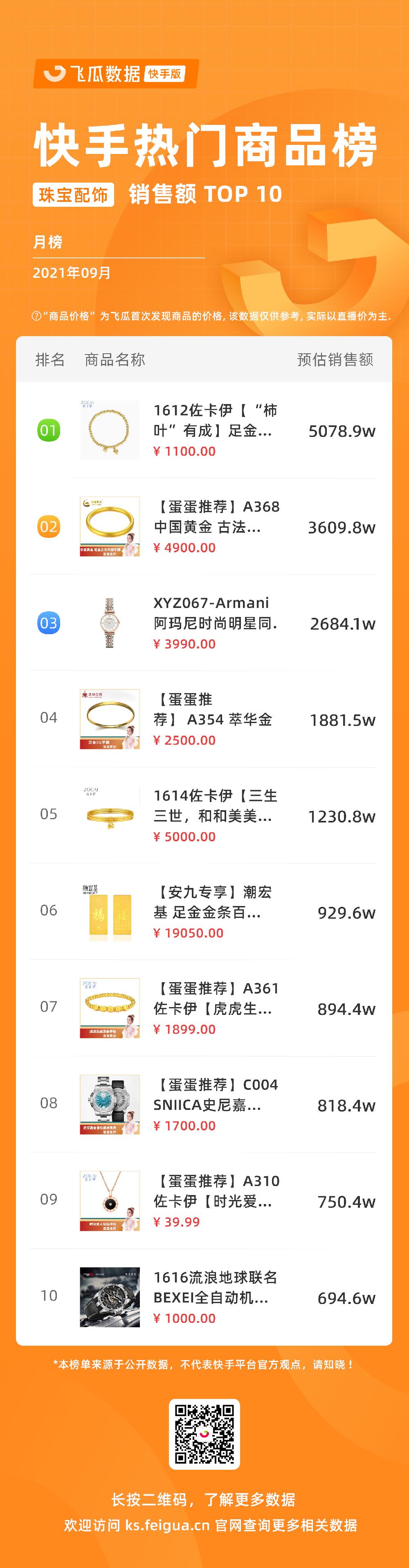 快手发布权威直播电商增长宝典 (快手直播电商日破1000亿)