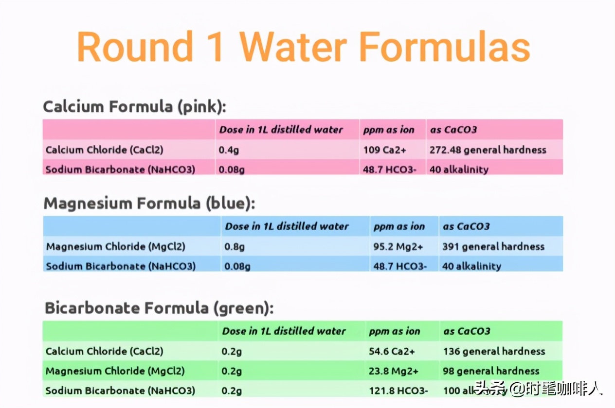 咖啡应用多少度的水冲,冲泡咖啡用多少度的水最好