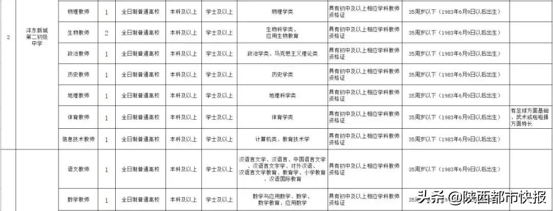 西咸新区小学招聘编制,西咸新区沣东新城幼儿园招聘信息