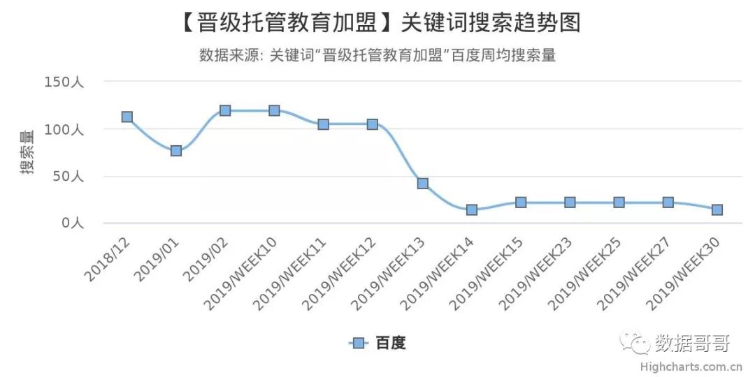 人工智能教育加盟品牌排行榜,全国教育加盟品牌