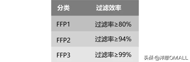 洋葱omall本土版,洋葱omall货真假