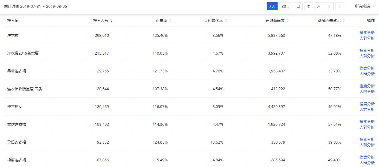 淘宝手淘搜索实操视频,淘宝引爆直通车