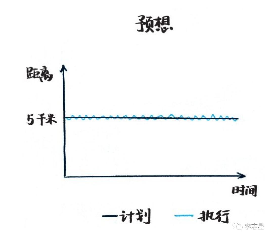 怎么改掉三分钟热度的毛病,教你如何摆脱三分钟热度