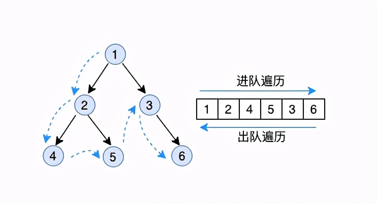 ui自动生成代码工具,设计UI素材