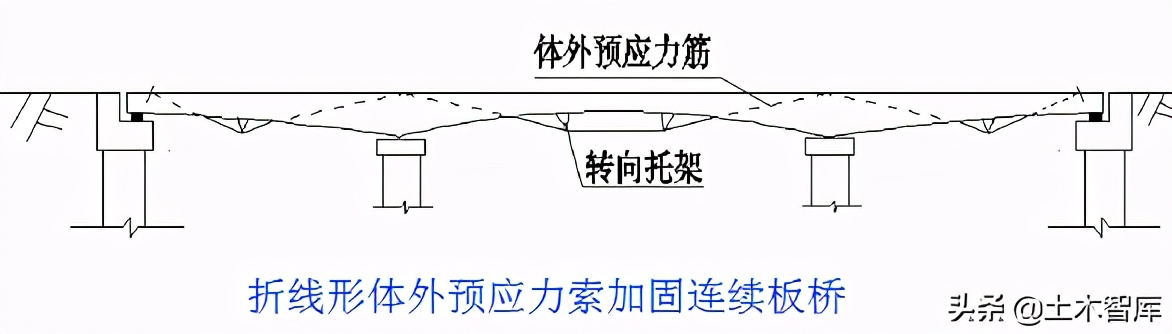 桥梁加固施工方法图解,桥梁的56个加固技术方法