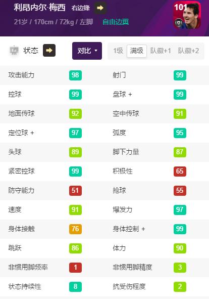 实况足球2021赛季梅西与c罗选哪个,梅西全面碾压c罗