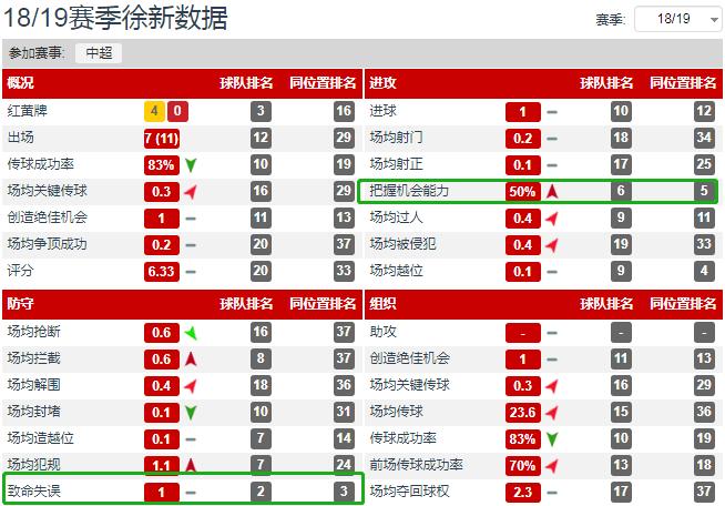 吴曦、徐新+高拉特与蒿俊闵、池忠国+高拉特，哪组中场硬度更强？