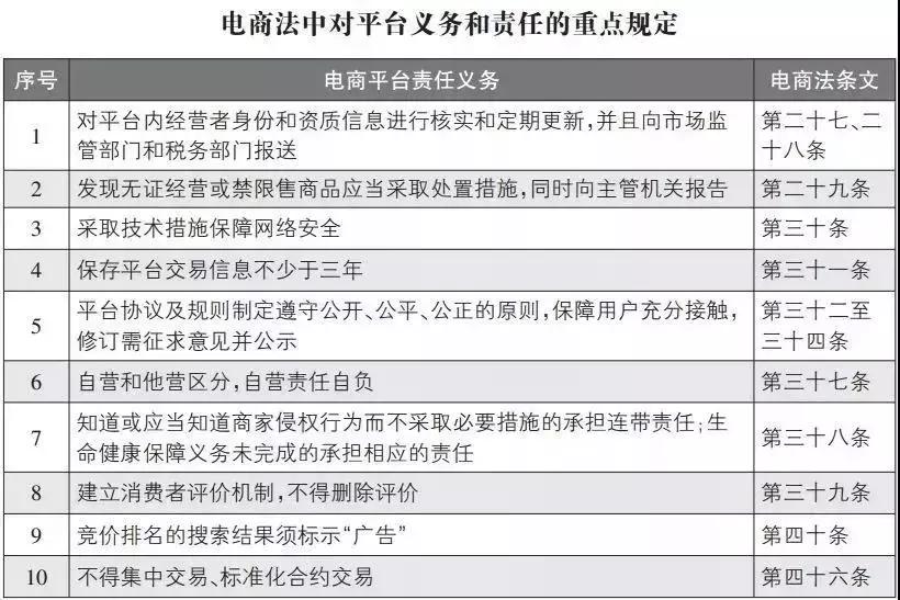 微商和代购,关于微商和代购