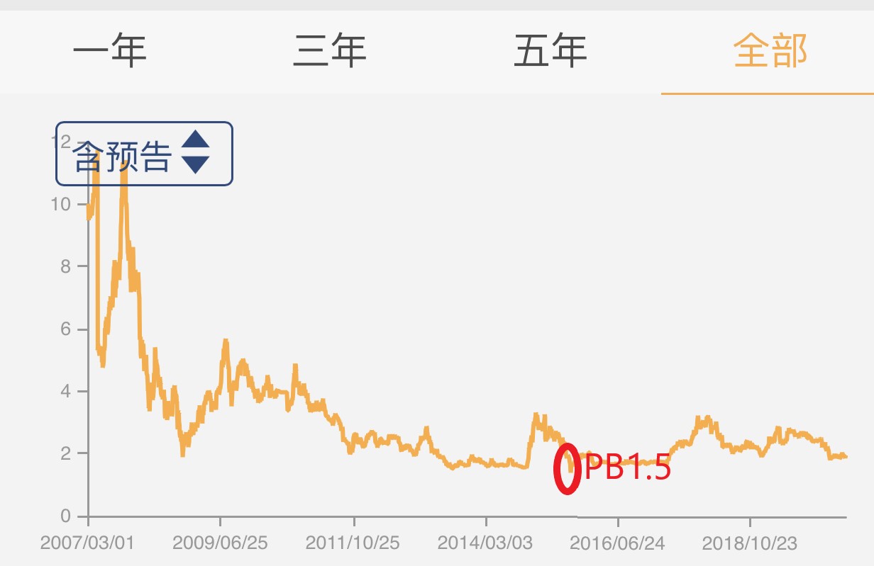 保险股估值有望继续修复吗,保险股估值