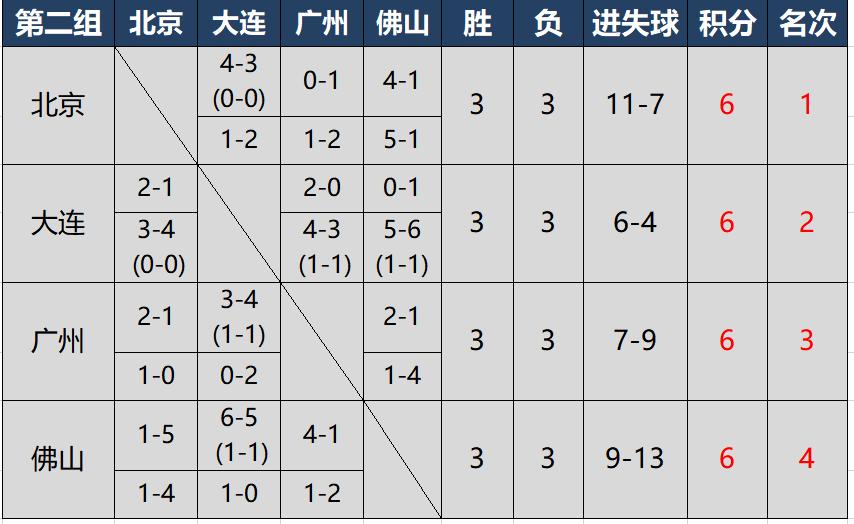 90年代辽足获得十冠王,辽足往事10冠王