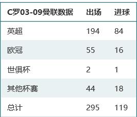 c罗离开曼联后的新7号是谁,c罗首次以队长身份代表曼联出战