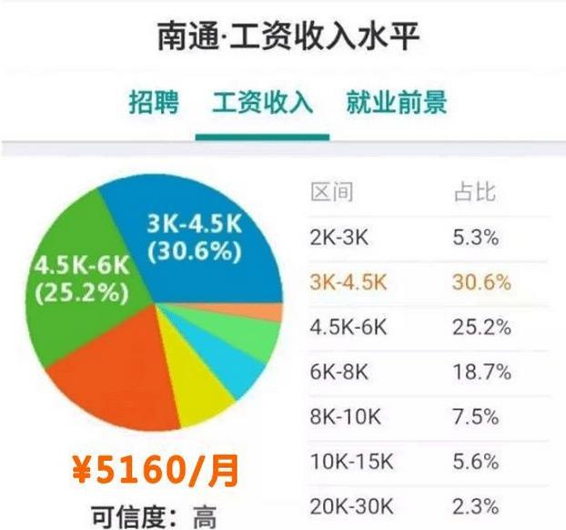 江苏平均工资图片,江苏平均工资是税前吗