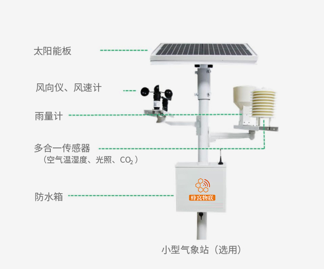 园林聪颖控制系统,园林智能灌溉系统的发展趋势