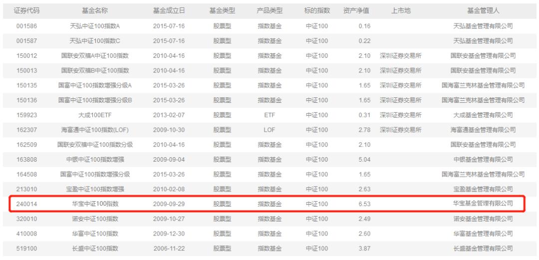不声不响力压沪深300，这个低调的蓝筹指数到底有多牛？