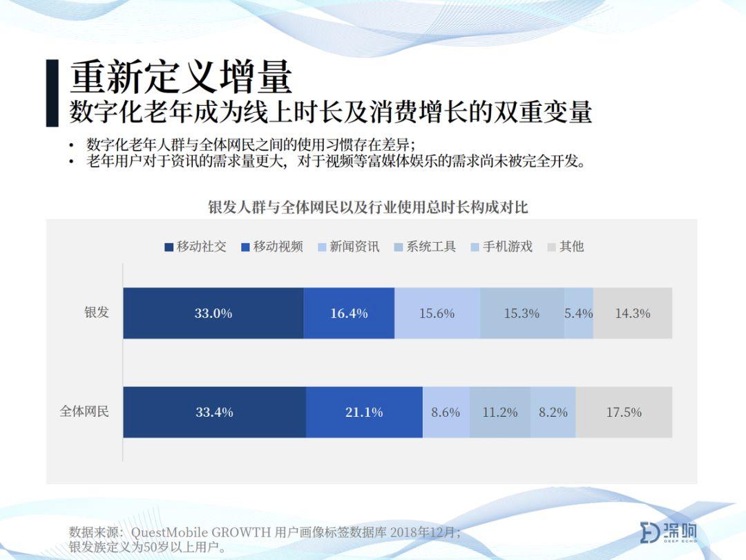 网瘾爸妈的日常,网瘾爸妈辈的日常