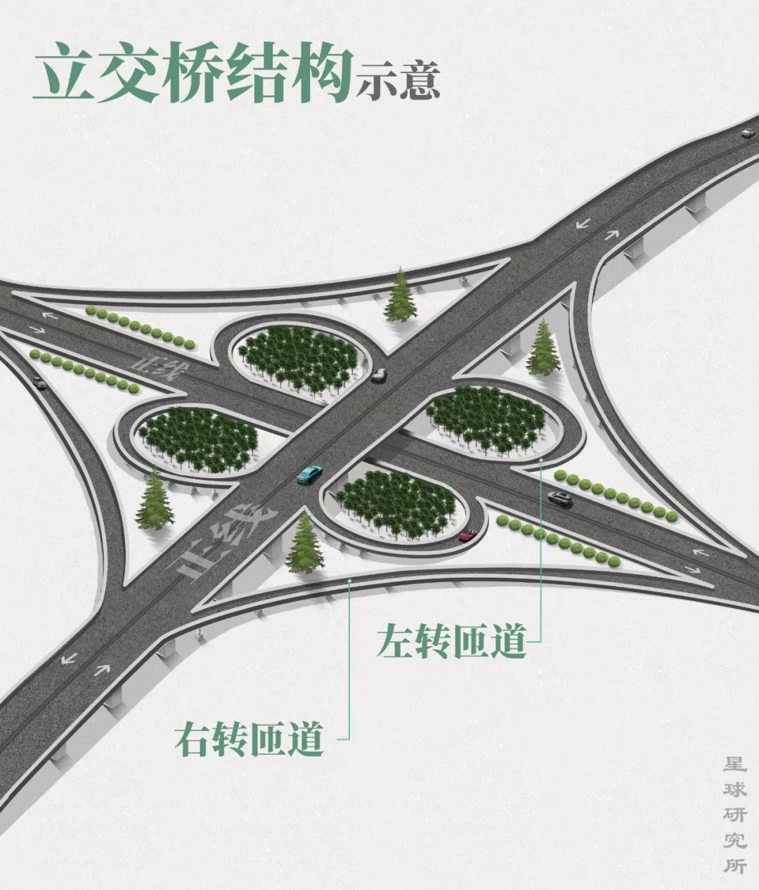 最好的立交桥走法图解,中国各种立交桥