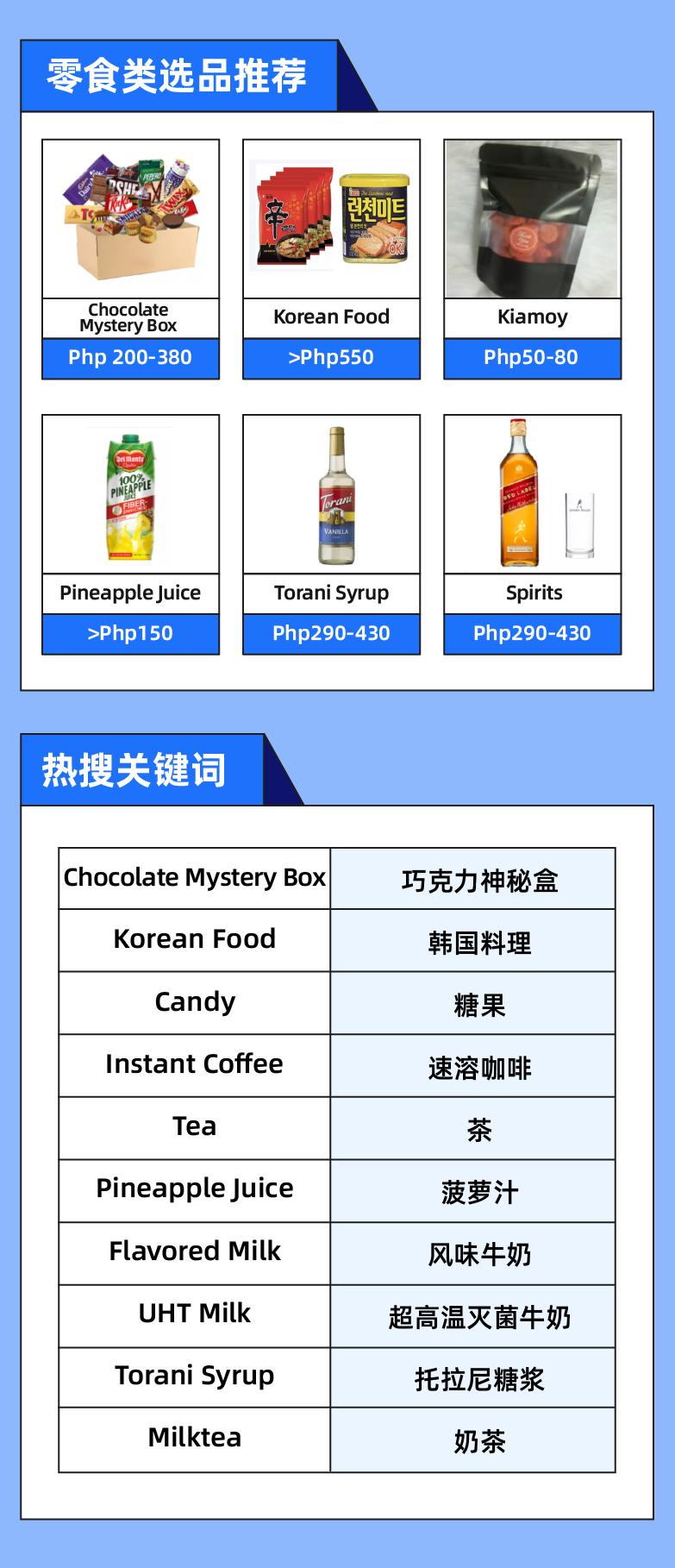 菲律宾情报局｜赢在起跑线，快快跟上Lazada 9.9大促选品分析