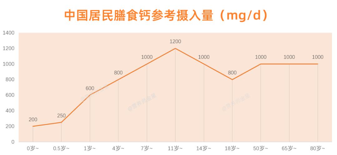 补钙吃什么钙片好年轻人,高钙奶粉和钙片哪种补钙效果好