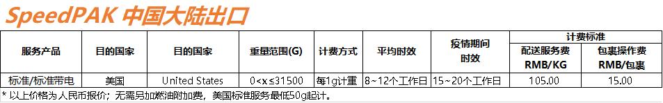 5月29日周五6月1日起，SpeedPAK美国路向将大幅降价｜平台风向