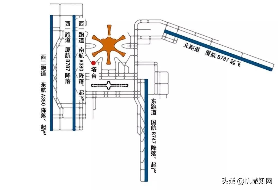 世界最大客机空中试飞,世界最大的飞机进行首次试飞