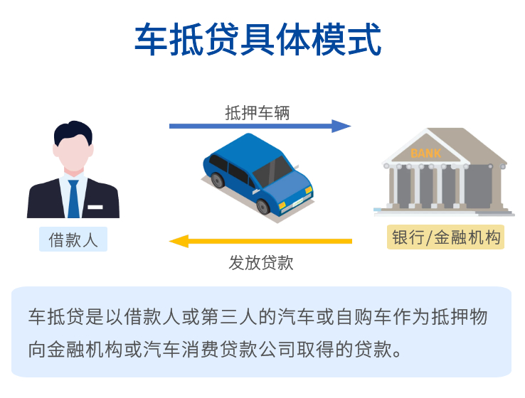 涨知识的意思,回租与车抵贷