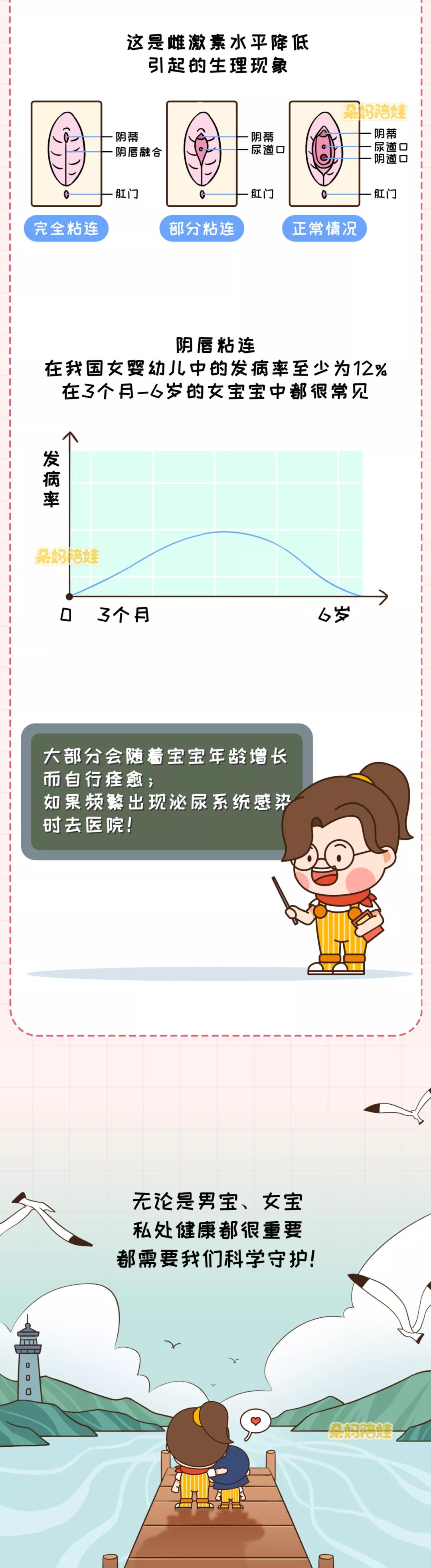 女宝有妇科病怎么办,8个月女宝宝有妇科炎症怎么办