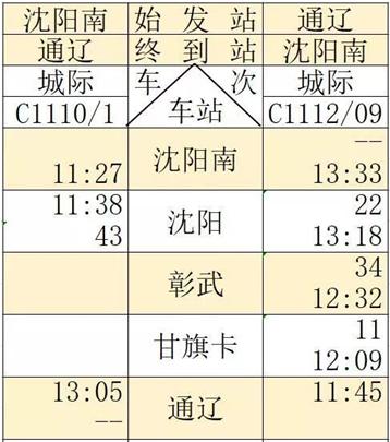 京沈高铁辽宁段有复兴号运行吗,京沈高铁辽宁有几个车站
