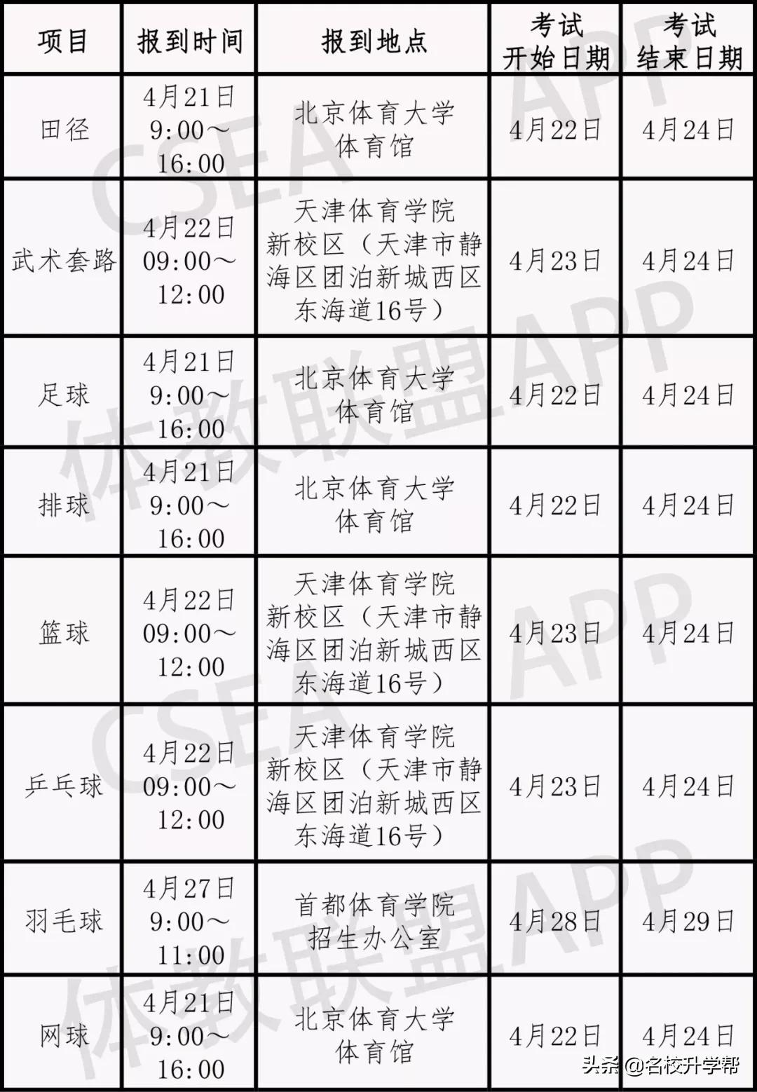 2019体育单招全国统一考试,2019年体育单招考试时间