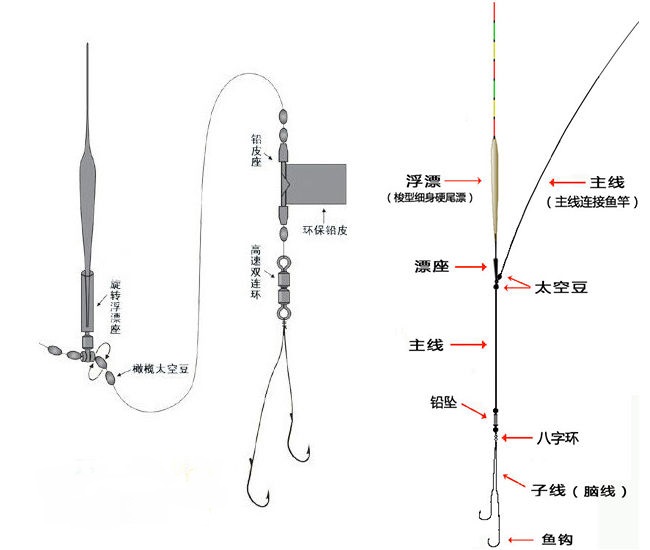让钓鱼人抓狂和崩溃的事:鱼线打结和上树，教你三招轻松化解!