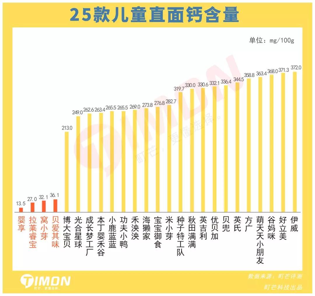町芒测评,町芒评测豆浆粉