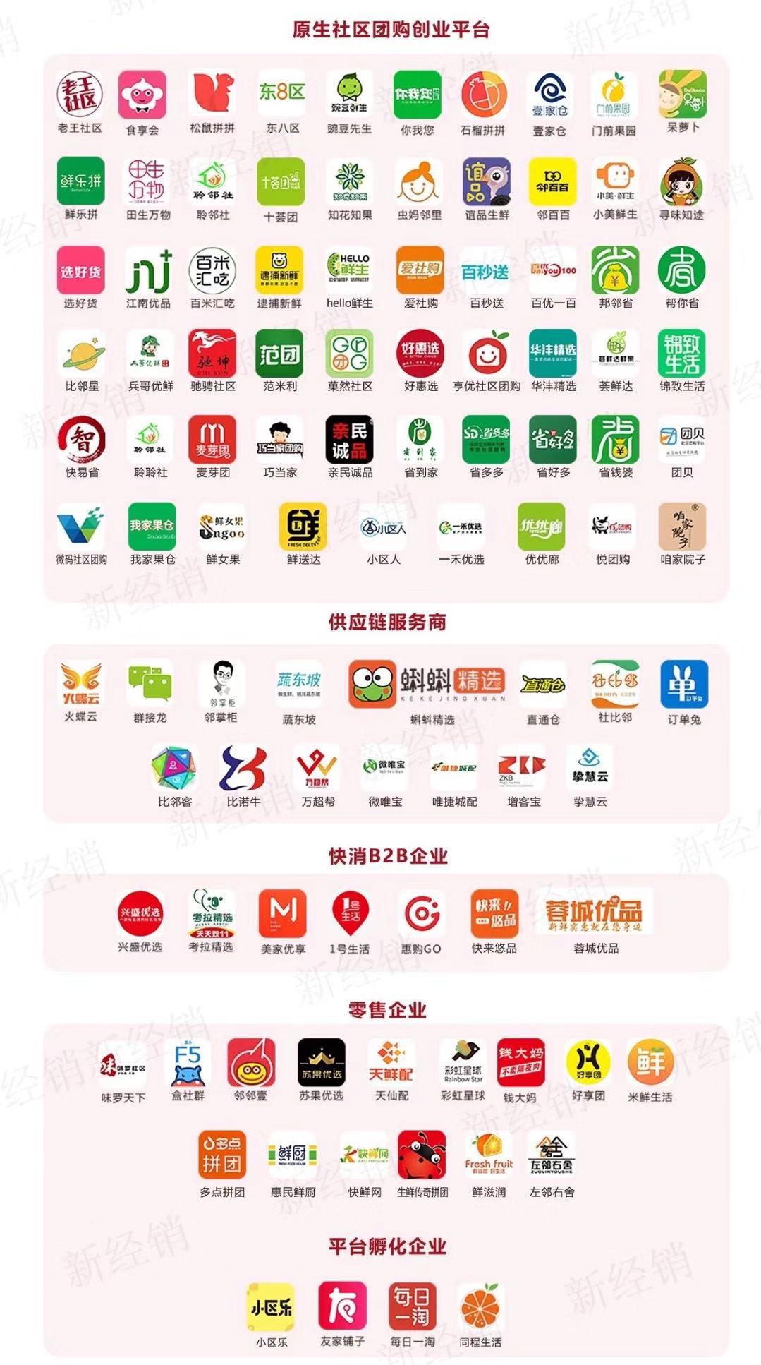 中国社区团购平台有哪些,最新中国十大社区团购平台排名
