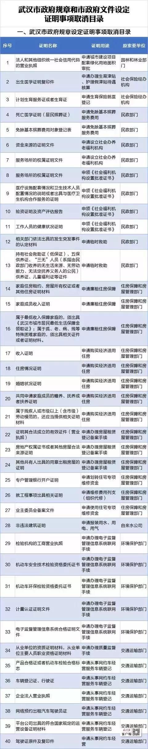 武汉人民的福利,武汉人民幸福满满