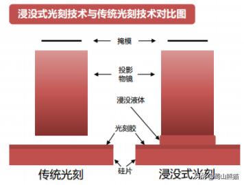 尽管丢掉了光刻机及存储芯片的王冠，日本依然成为了基础研究狂魔
