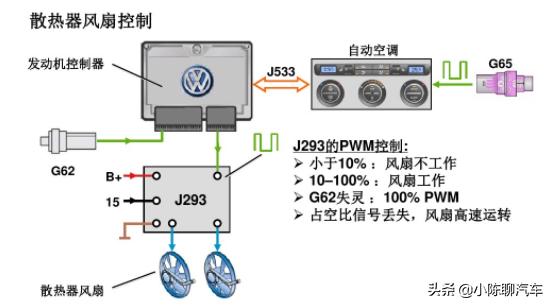 大众尚酷水温高怎么解决,大众尚酷1.4t双增压高速水温高
