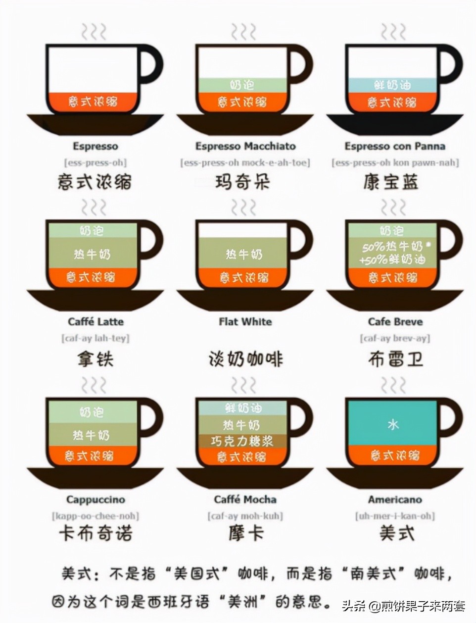 关于咖啡的回忆,一杯咖啡过后自娱自乐的历程