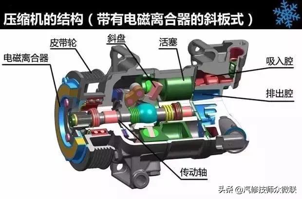 轩逸空调不制冷的原因及解决方法,飞度空调不制冷的原因及解决办法