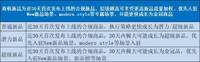 1688打标上新,1688关键词推广