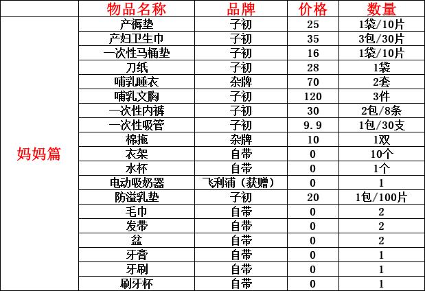 实用待产包11月,7月份预产期待产包清单品牌推荐
