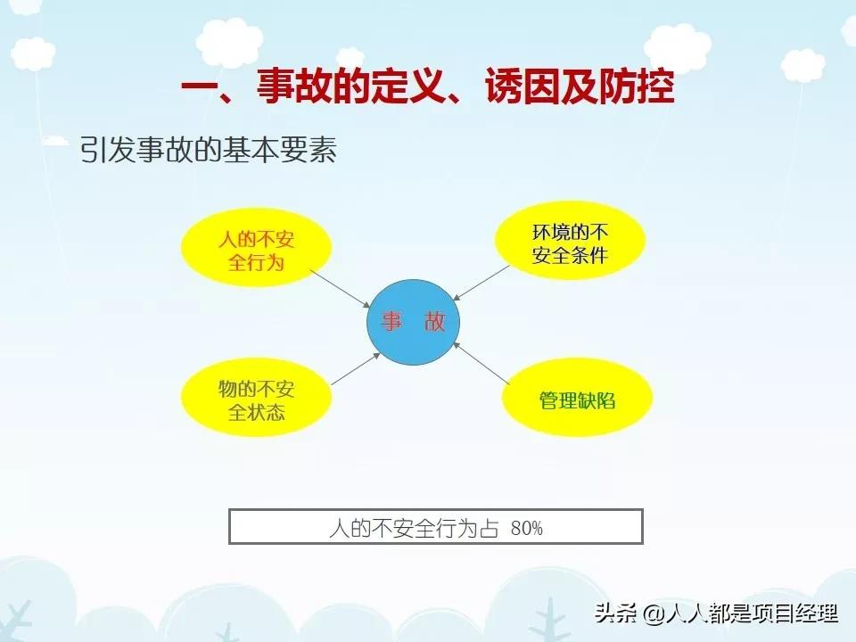 工程项目工期管理ppt,施工现场安全管理培训ppt