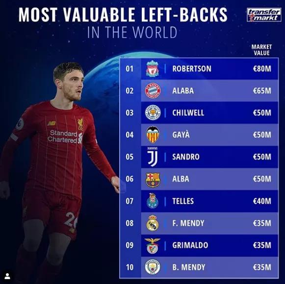 全世界最强足球阵容范戴克,中卫范戴克世界排名