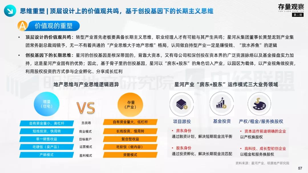 存量观察|拨云见韧，产业园疫后突围