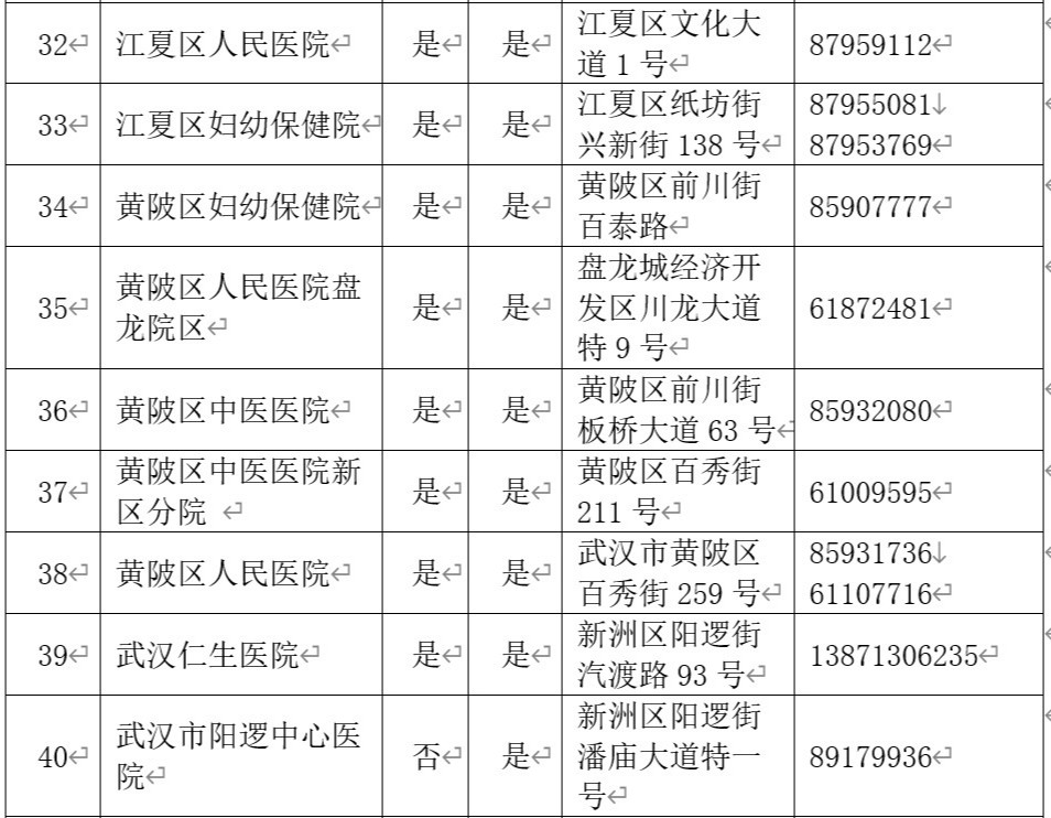 助产机构一览表,武汉市妇幼产检