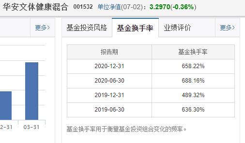 2022小而美优秀基金,小而美的中小盘基金