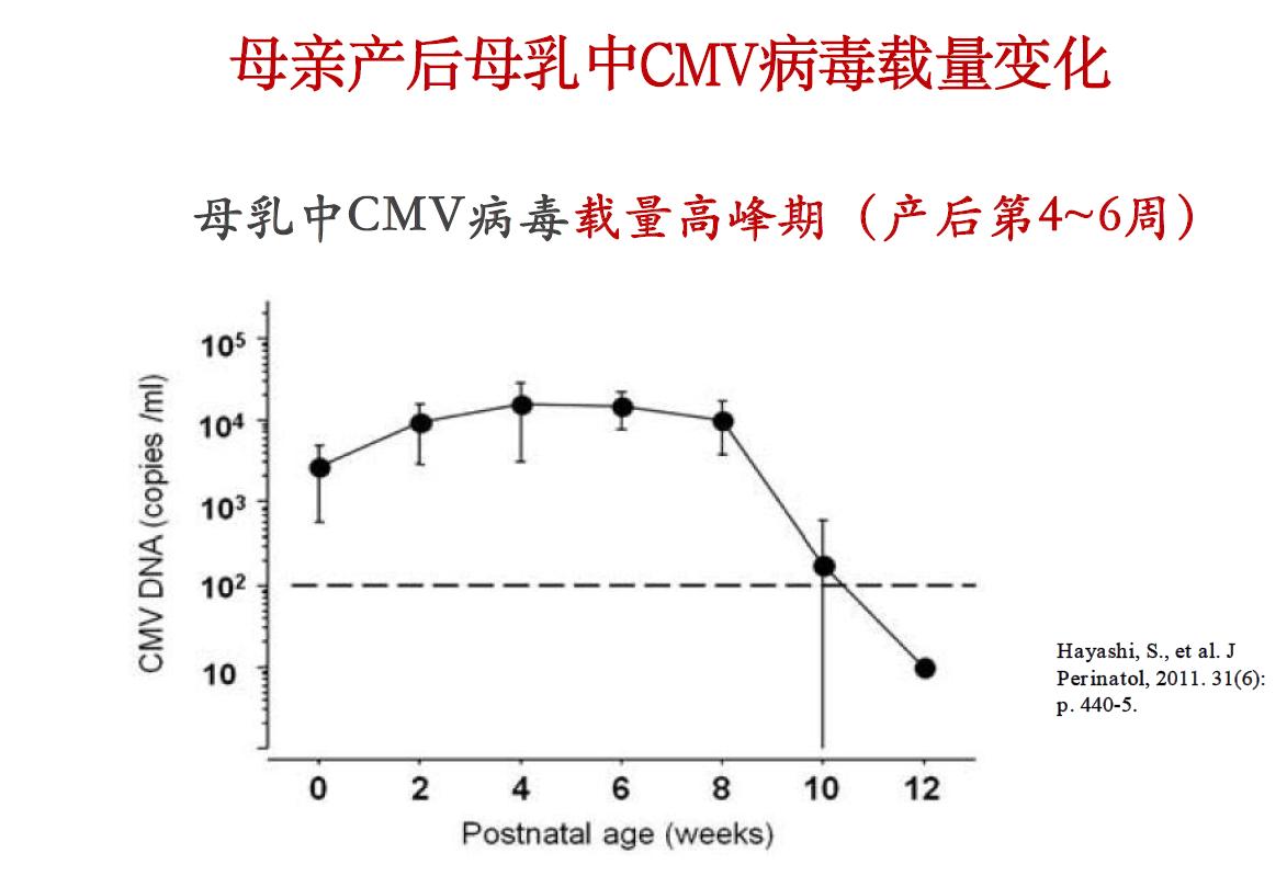 早产母乳巨细胞病毒检测有必要吗,早产儿母乳喂养需要查巨细胞吗