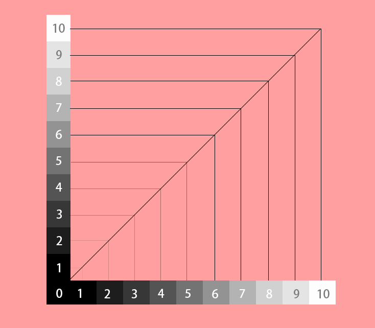 ps万能曲线公式,ps怎么快速画曲线