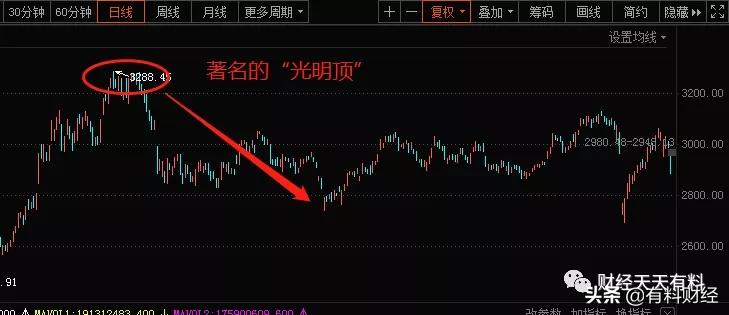 a股下挫沪指跌破3000点意味着什么,李大霄谈沪指跌破3000点