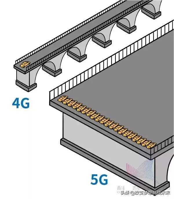 5g科普动画,科普5g剧情